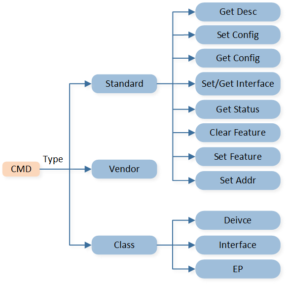 ../../../_images/USB_request_types.png