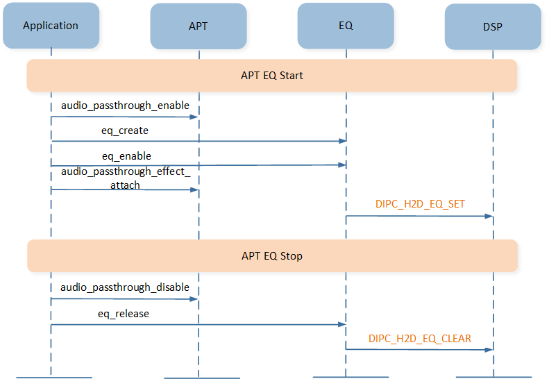 ../../../_images/apt_eq_start_stop.png