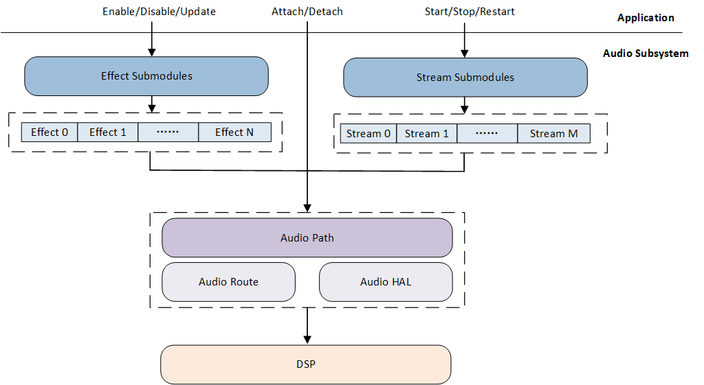 ../../../_images/audio_effect_architecture.png