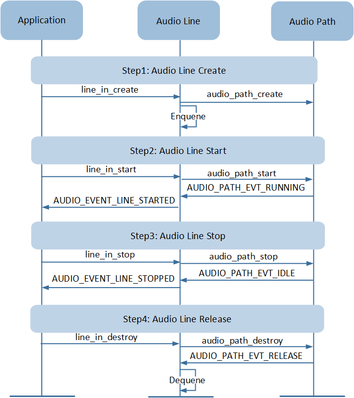 ../../../_images/audio_line_app_flow.png
