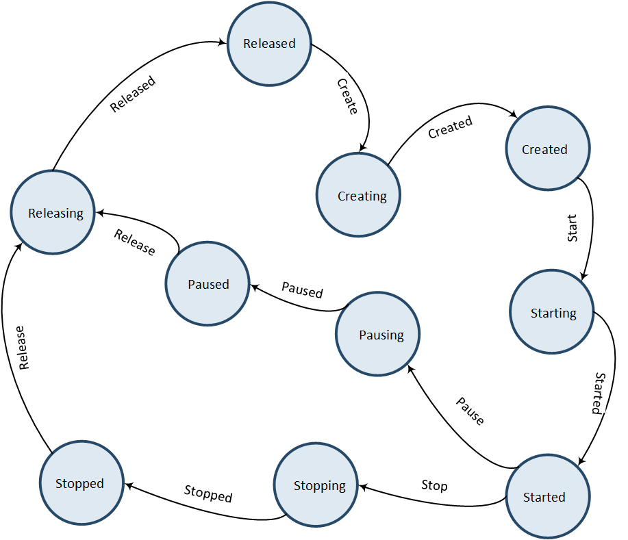 ../../../_images/audio_line_lifecycle.png