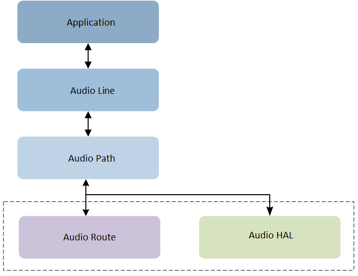 ../../../_images/audio_line_modeling.png