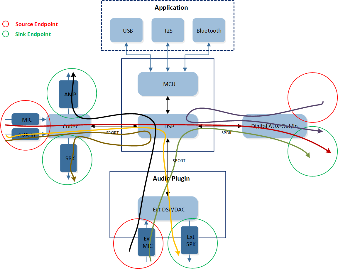 ../../../_images/audio_line_overview.png
