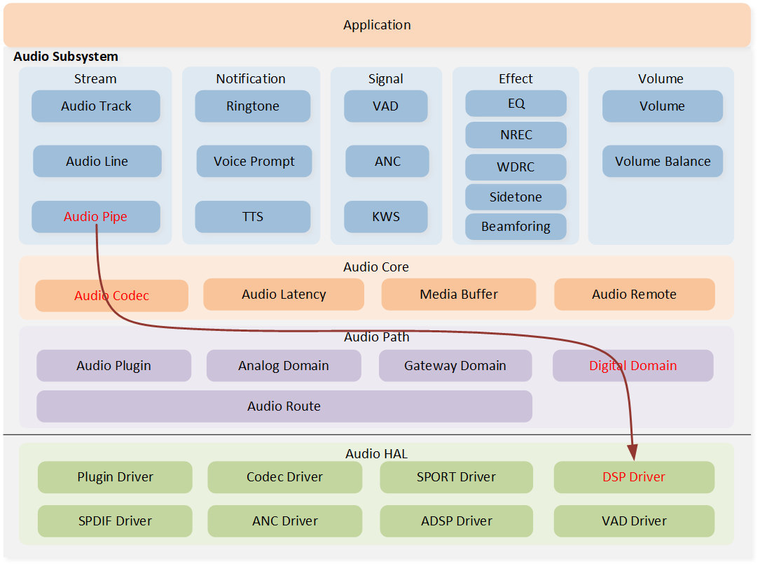 ../../../_images/audio_subsystem_architecture2.png