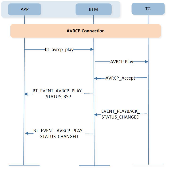 ../../../../../_images/avrcp_play_status.png