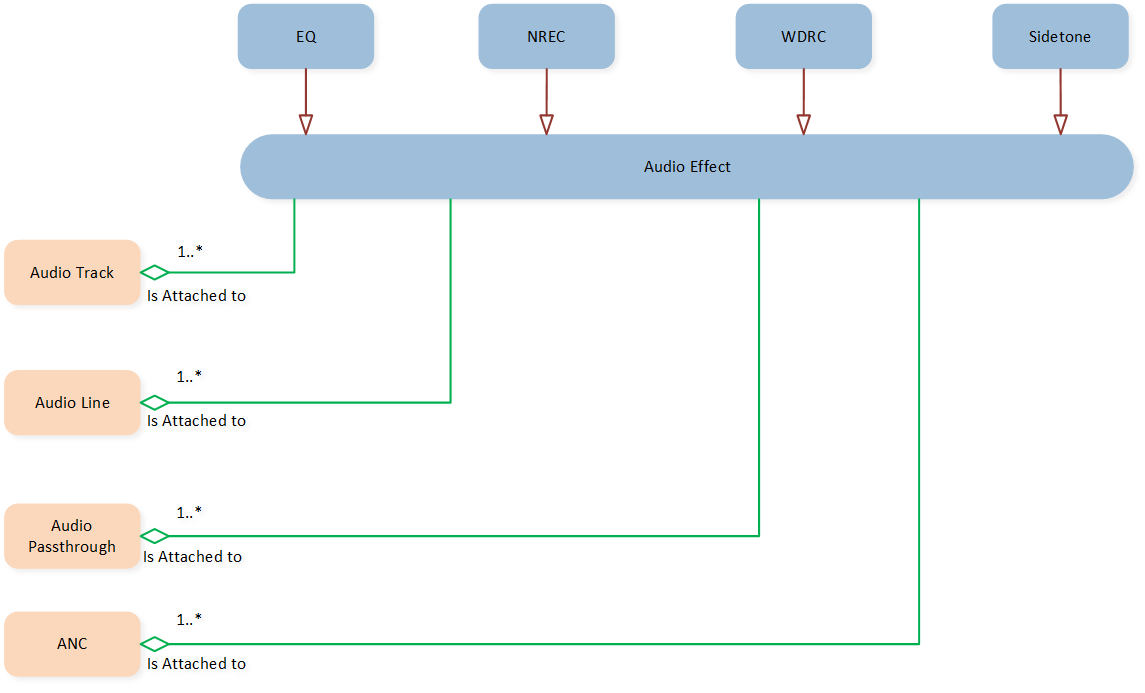 ../../../_images/binding_to_data_stream.png