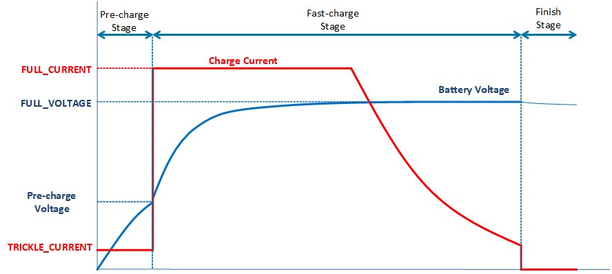 ../../../_images/charger_curve.png
