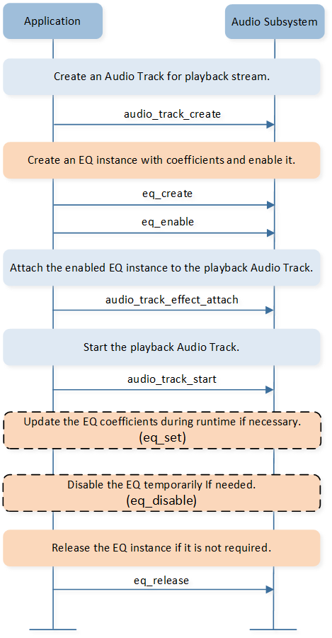 ../../../_images/eq_interaction_with_app.png