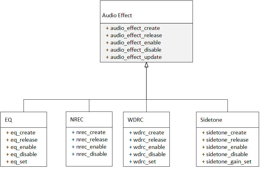 ../../../_images/inheritance_hierarchy.png