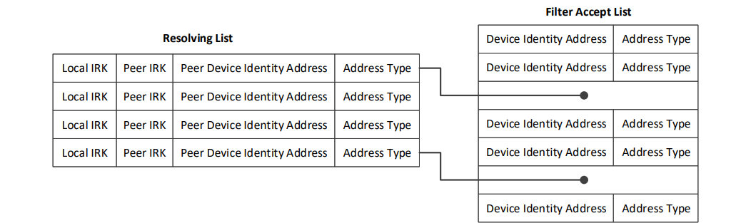 ../../../../_images/logical_presentation_of_resolvinglist_and_whitelist.png