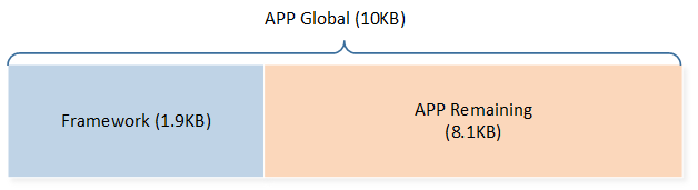 ../../../../_images/mem_app_global_ep.png