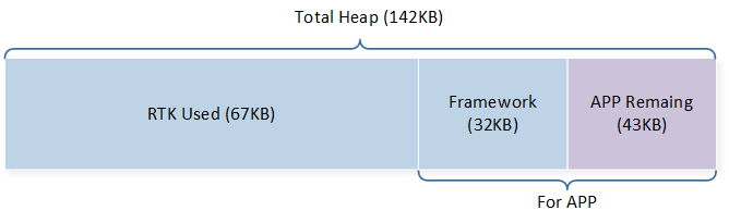 ../../../../_images/mem_heap_cfg.png