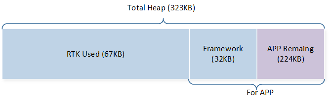 ../../../../_images/mem_heap_cfg_ep.png