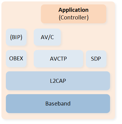 ../../../../../_images/profile_avrcp.png