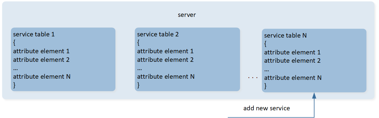 ../../../../_images/Add_Services_to_Server.png