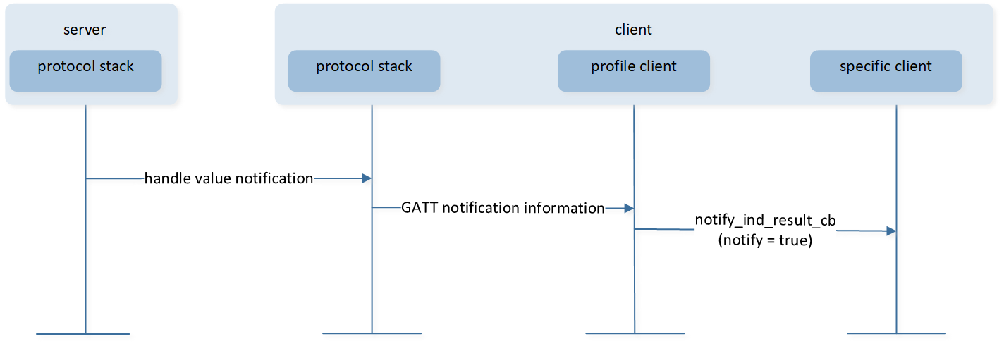 ../../../../_images/Characteristic_Value_Notification_2.png