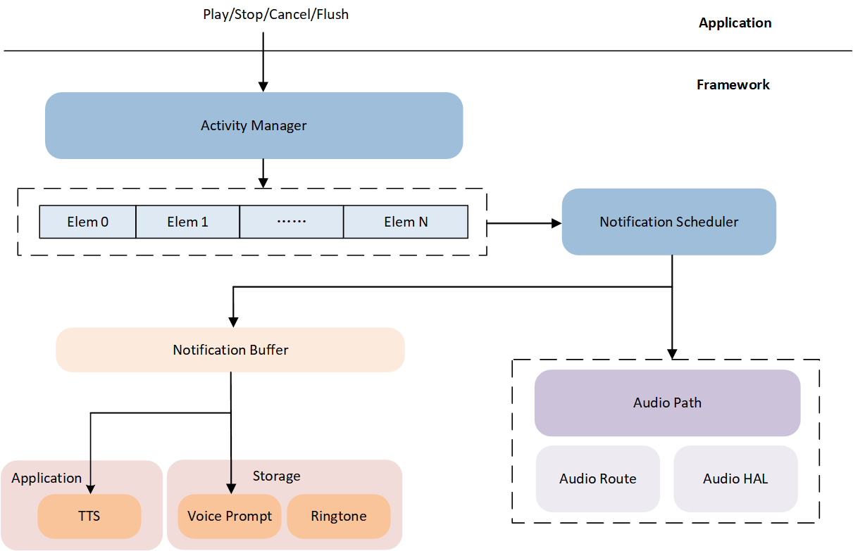 ../../../_images/Notification_architecture.png