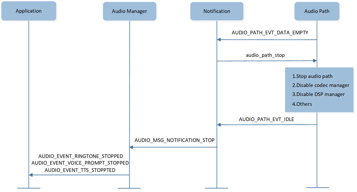 ../../../_images/Notification_stop_flow.png