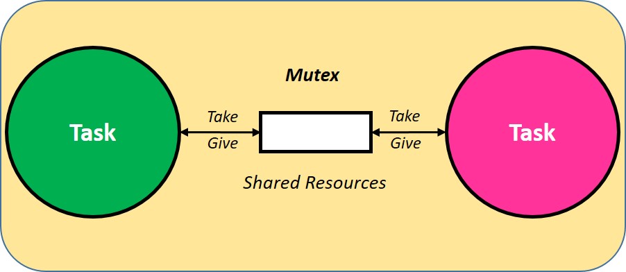 ../../_images/OS-mutex-overview.jpg