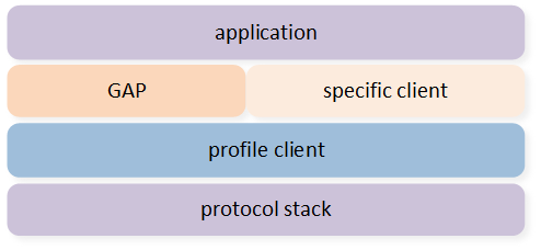 ../../../../_images/Profile_Client_Hierarchy.png