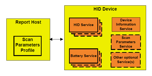 ../../_images/Report_Host_HID_Device_Relationships.png
