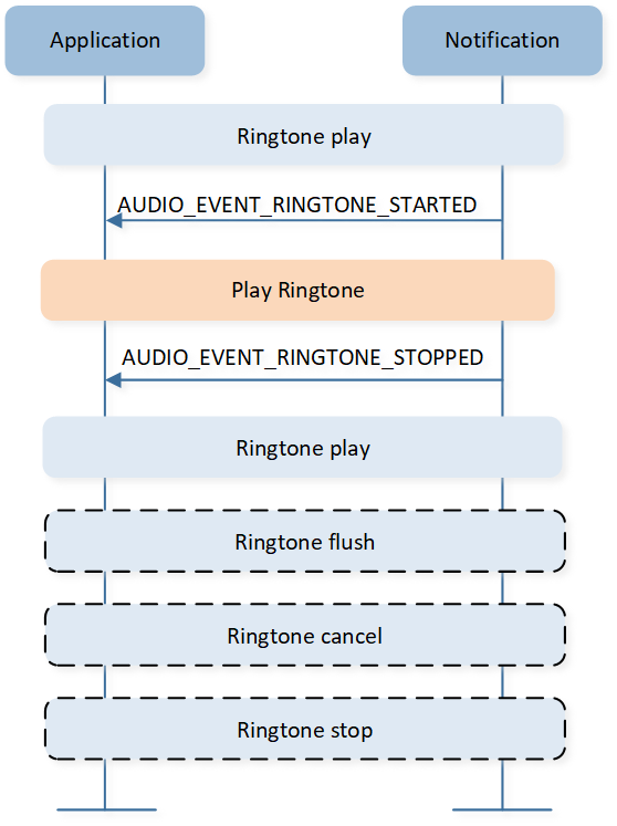 ../../../_images/Ringtone_interaction_with_APP.png