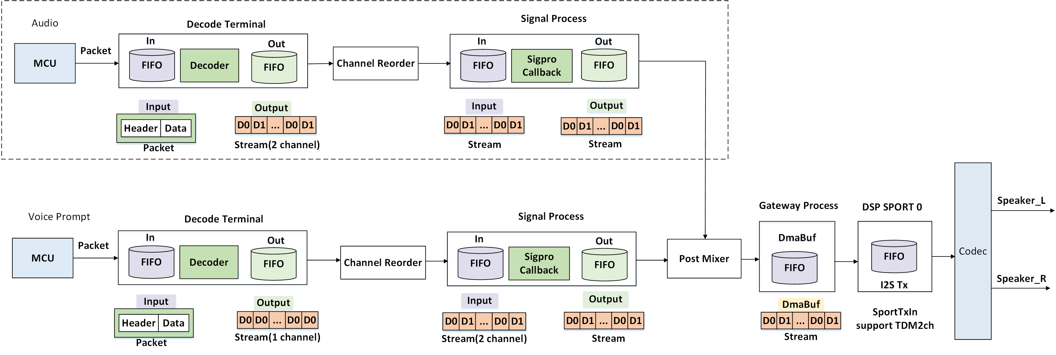 ../../../_images/Stereo_dsp_pipeline.png