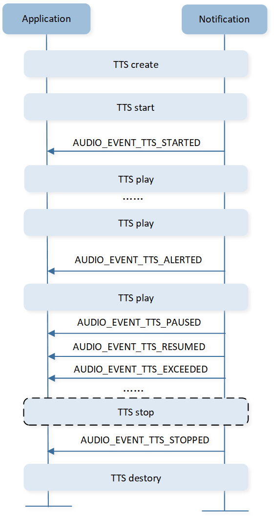 ../../../_images/TTS_interaction_with_APP.png