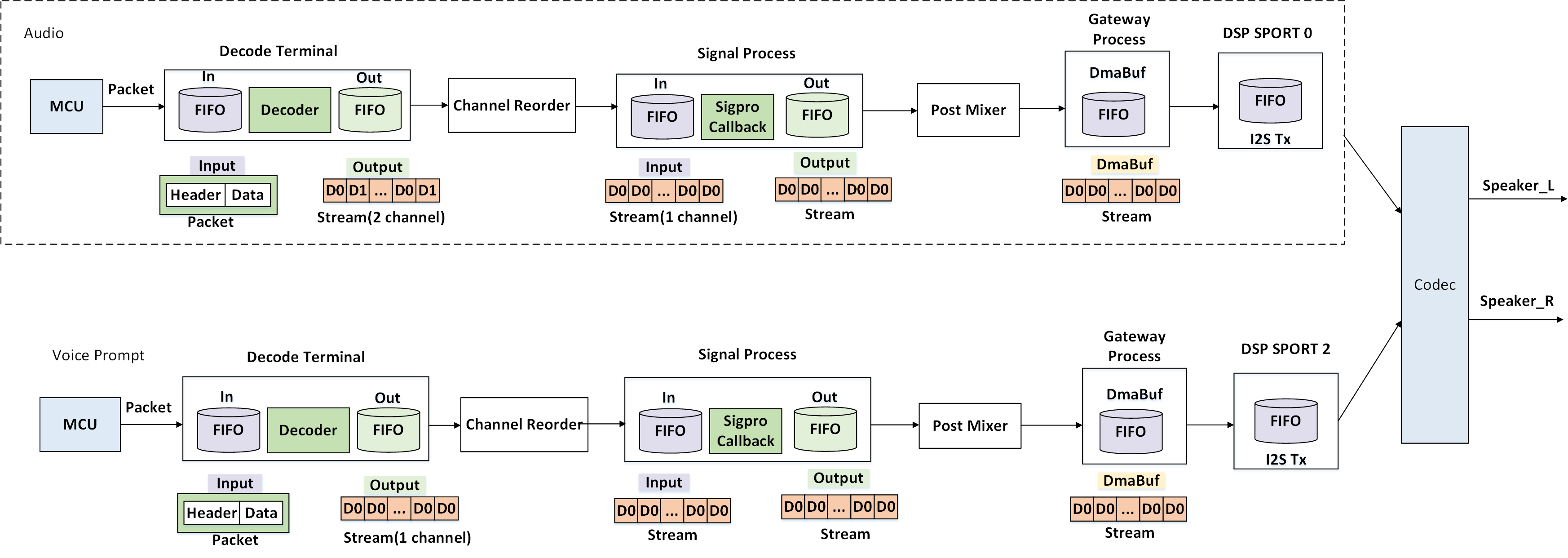 ../../../_images/TWS_dsp_pipeline.png