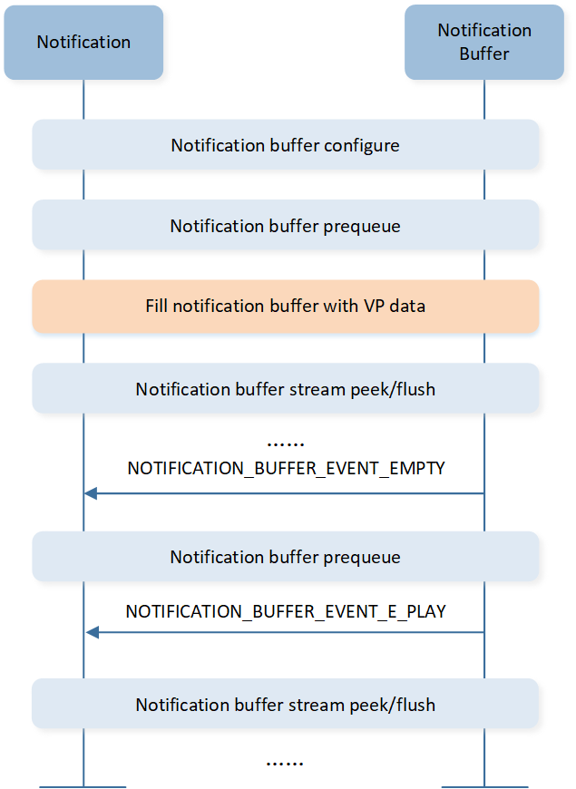 ../../../_images/Voice_prompt_buffer_level_control.png