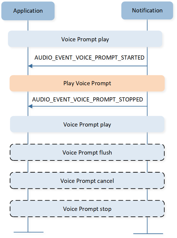 ../../../_images/Voice_prompt_interaction_with_APP.png