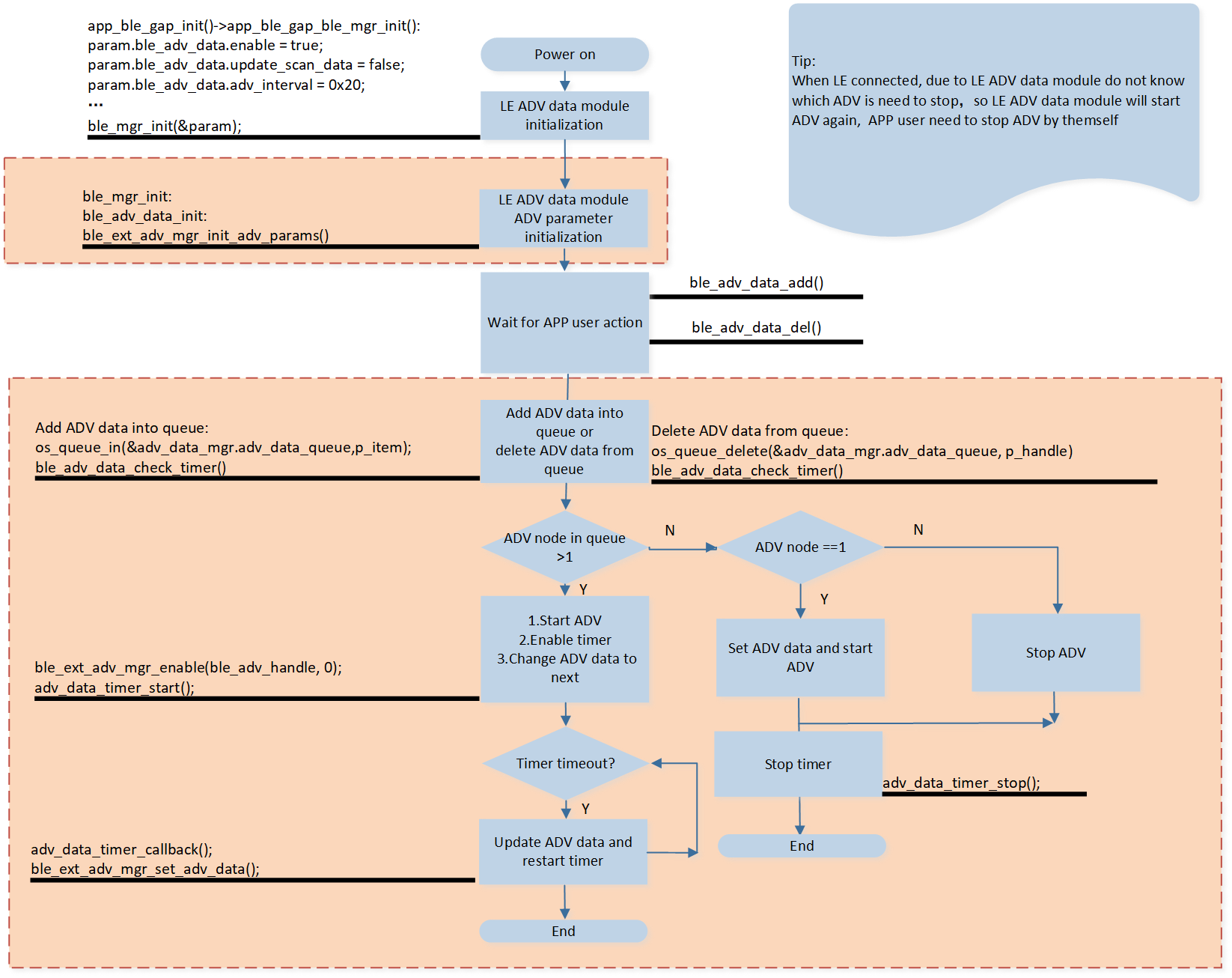 ../../../_images/ble_adv_data_module.png
