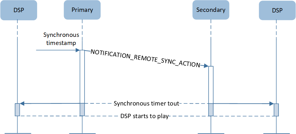 ../../../_images/dsp_sync_clk.png