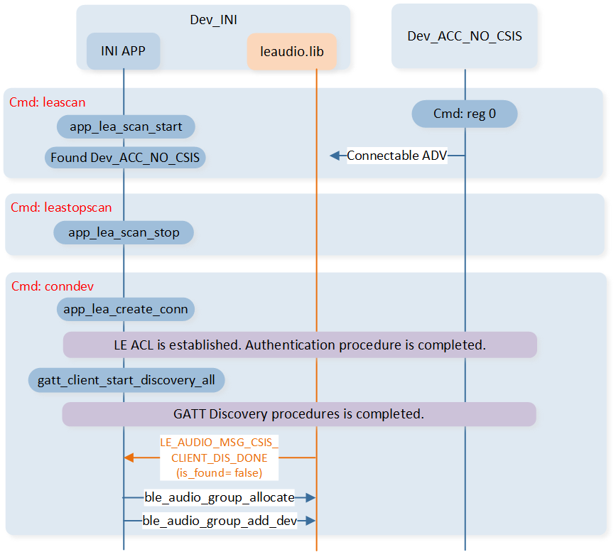 ../../../_images/ini_discovery_acc1.png