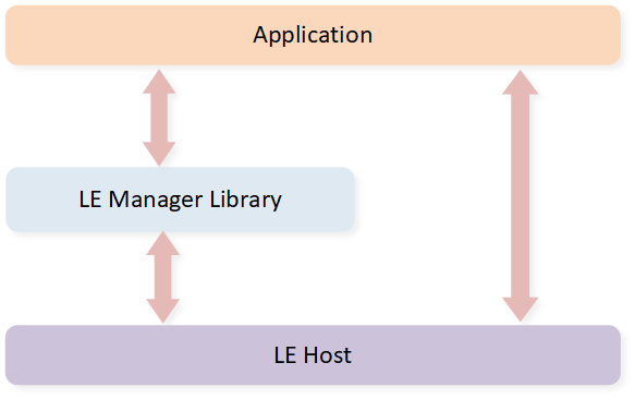 ../../../_images/le_mgr_architecture.png