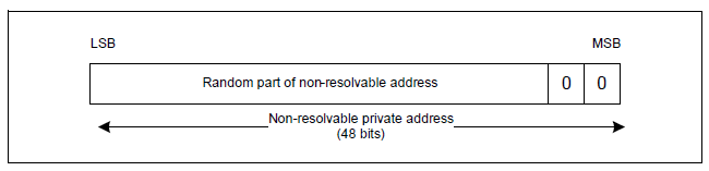 ../../../../_images/non_resolvable_private_address_format.png