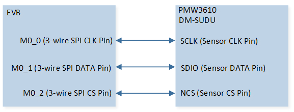 ../../../_images/3-Wire_SPI_Demo_Hardware_Connection_Diagram.png