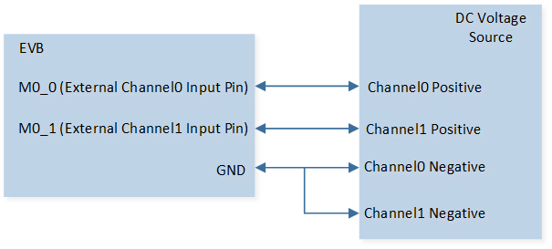 ../../../_images/ADC_Demo_Hardware_Connection_Diagram.png