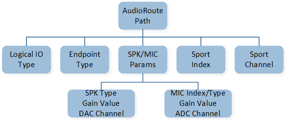 ../../../_images/Audio_Route_Path.png