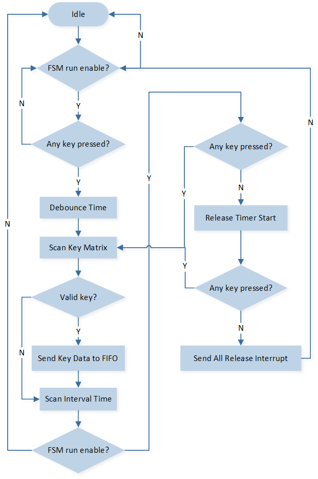 ../../../_images/Auto_Scan_Flow_Chart.png