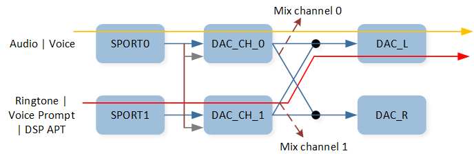../../../_images/CodecMix.png