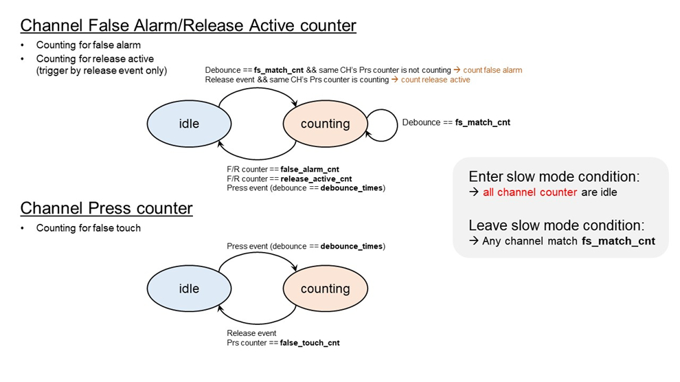 ../../../_images/Fast_Mode_Control_Flow_Chart.jpg