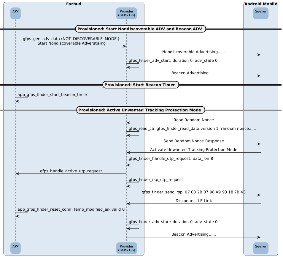 ../../_images/GFPS_Finder_Active_UTP_Mode.png