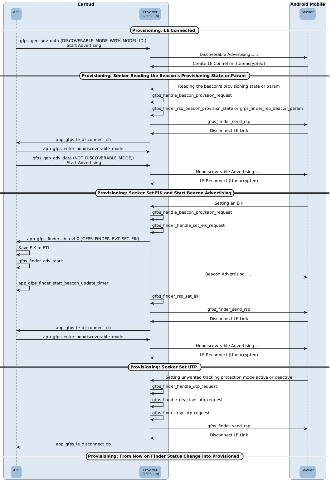 ../../_images/GFPS_Finder_Provisioning.png