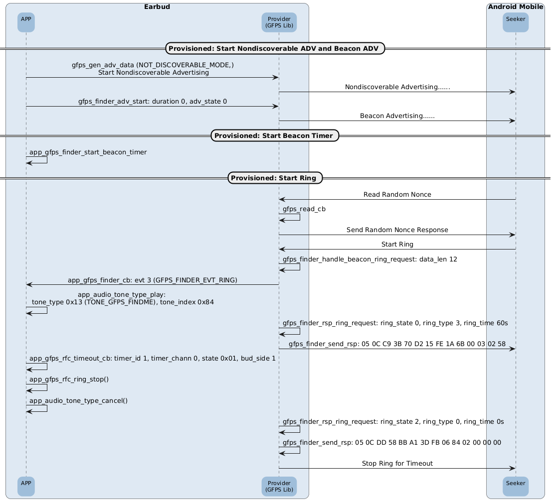 ../../_images/GFPS_Finder_Ring.png