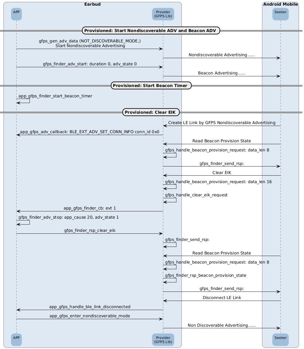 ../../_images/GFPS_Finder_Unprovision.png