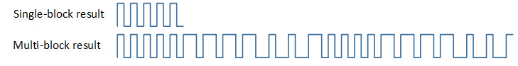 ../../../_images/GPIO_DMA_Result_Diagram.png