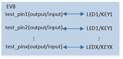 ../../../_images/GPIO_Hardware_Connection_Diagram.png