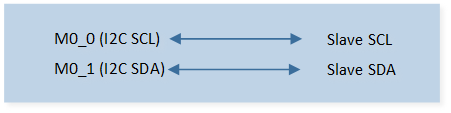 ../../../_images/I2C_Demo_1_2_3_Hardware_Connection_Diagram.png