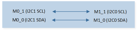 ../../../_images/I2C_GDMA_Hardware_Connection_Diagram.png